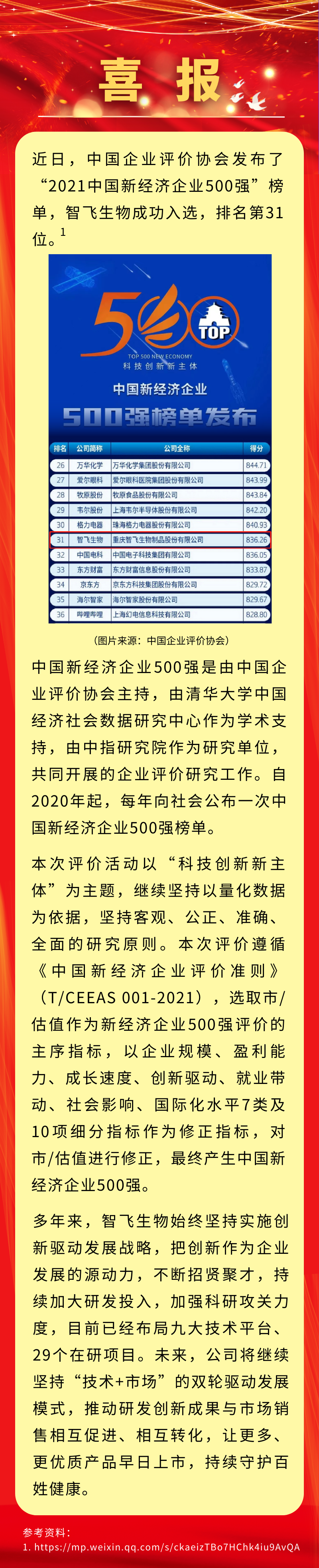 喜讯！凯发K8天生赢家一触即发生物入选&ldquo;2021中国新经济企业500强&rdquo;，排名第31位.png